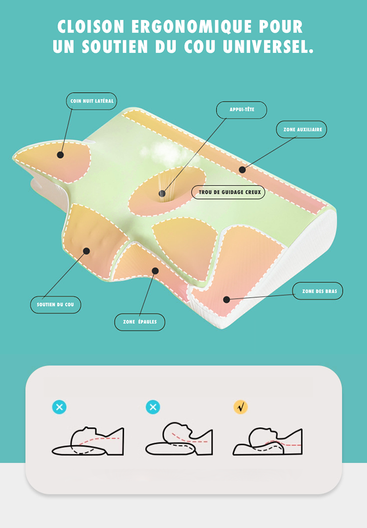 Oreiller Cervical orthopédique en mousse à mémoire de forme à rebond lent
